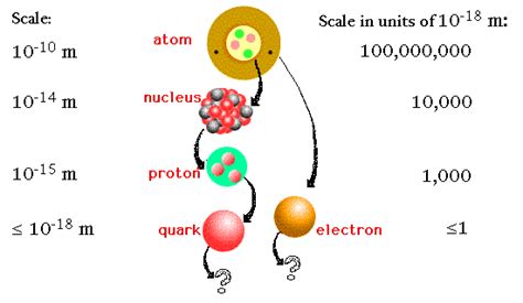 Scale