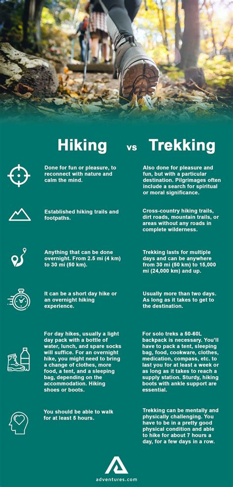 Hiking vs. Trekking: What's the difference? | Adventures.com