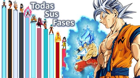 Qué Tan Poderoso Es Goku Todas Sus Transformaciones y Niveles De