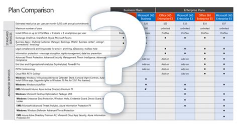 Office 365 E3 Vs Microsoft 365 For Business For Msps