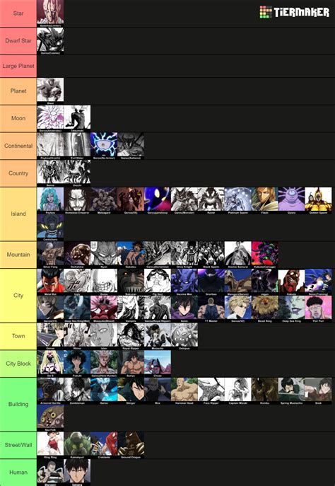 Slautergt S Opm Destruction Scale Tier List Community Rankings