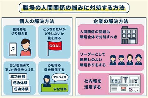 職場の人間関係に悩んだら？ 悩みを解消する方法とは？ 社内報ならウィズワークスの ｢社内報アプリ