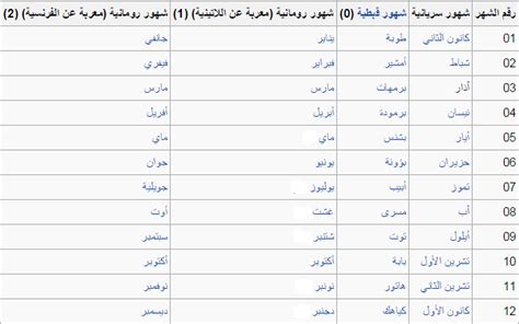 ماهو شهر رجب شهر رجب بالارقام ؟ اى شهر شهر رجب صقور الإبدآع