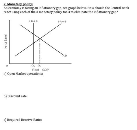 Solved An economy is facing an inflationary gap, see graph | Chegg.com