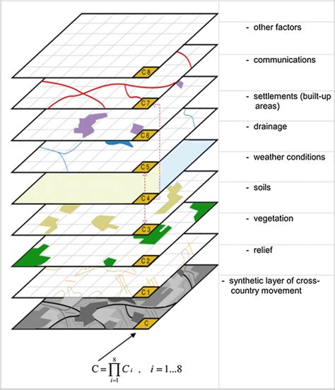 The Principle Of Creation Of Synthetic Layer Map Of Cross Country