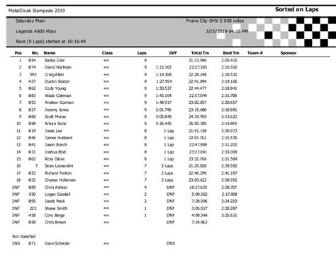 Race Results - King of the Hammers