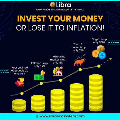 Invest Your Money Or Lose It To Inflation Libracoin