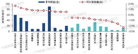 2023中国商铺租金指数研究报告购物中心新浪财经新浪网