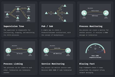 Golang Libraries Apps Golang Jobs And Go Tutorials