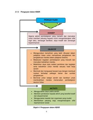 Pengajian Kurikulum Bahasa Melayu Sekolah Rendah Bm Pdf