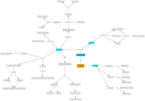 Habilidades E Innovaciones Siglo Xxi Mapa Conceptual Riset