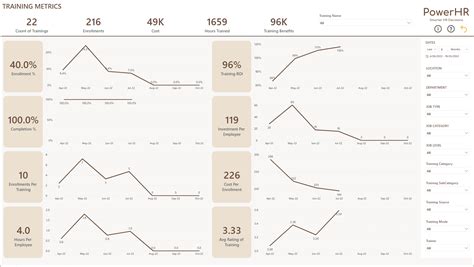 Download Training Dashboard Power Bi Template