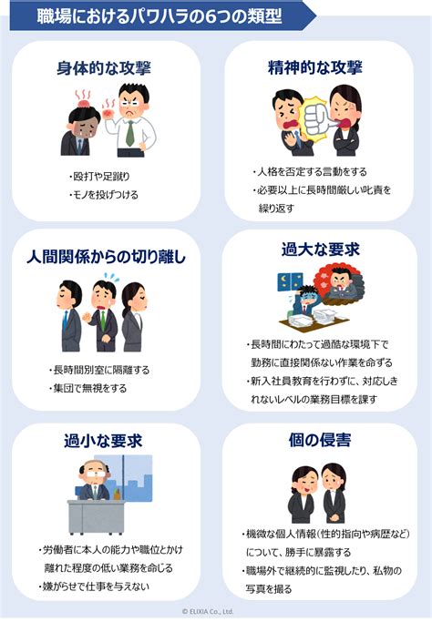 パワハラ防止法とは？会社ですべき7つのこと産業医の選定・契約ならelixia 産業医サービス