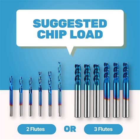 Calculate Cnc Speeds And Feeds With Suggested Chip Load For Common Too