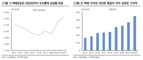 클릭 E종목 Cj대한통운 운임 상승에도 주가 상승 제한적일 것 네이트 뉴스