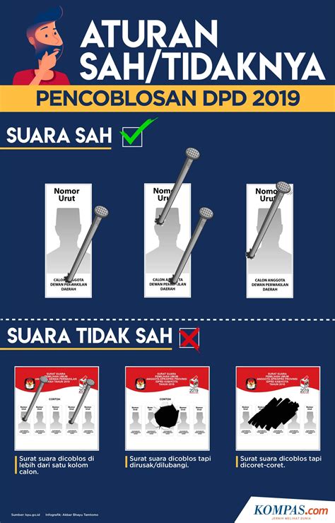 Kriteria Surat Suara Sah Dan Tidak Sah Di Pemilu