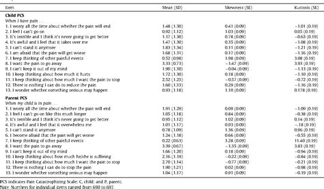 Table 2 From Pain Catastrophizing In Children With Chronic Pain And