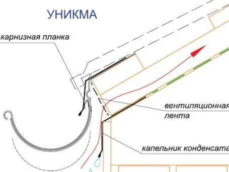 Планка карнизная для мягкой кровли фото – Карнизные планки для гибкой ...