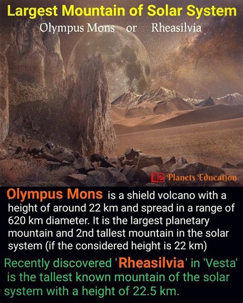 Largest mountain in solar system | Cool science facts, Mars facts ...