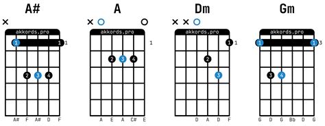 Прятки: аккорды на гитаре, схема боя, текст песни, разбор для ...