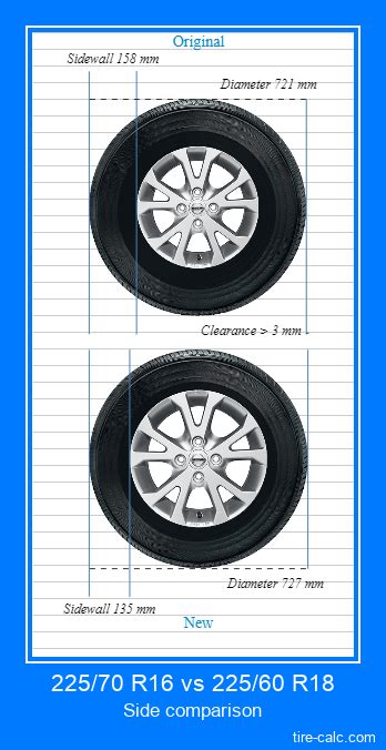 225/70 R16 vs 225/60 R18 Tire Size Comparison Table with Graphic ...