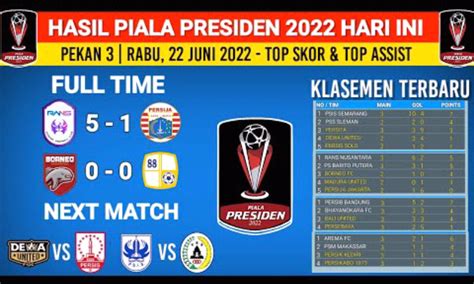 Hasil Lengkap Pertandingan Dan Klasemen Sementara Grup A B Di Piala