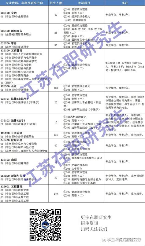 南京大学最新非全日制研究生招生专业、招生人数、学费一览 知乎