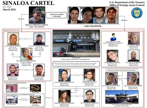 Eu Impone Sanciones A Miembros Del C Rtel De Sinaloa Por Tr Fico De