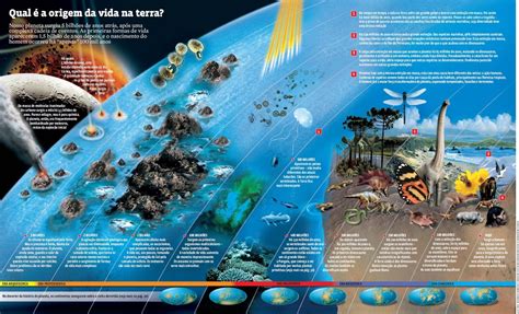 Eras Geol Gicas Defini O Quais S O E Caracter Sticas