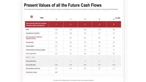 Future Cash Flow Powerpoint Presentation And Slides Slideteam