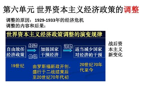 优秀课件优秀课件人教版高中历史必修二：第17课 空前严重的资本主义世界经济危机 课件word文档在线阅读与下载无忧文档