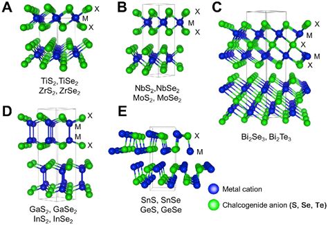 Figure 1 From Solution Based Synthesis Of Anisotropic Metal