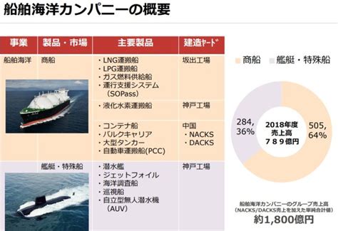 「2022年卒向け」造船業紹介！ 院卒が造船研究を中心に投稿するブログーことへいのお部屋ー