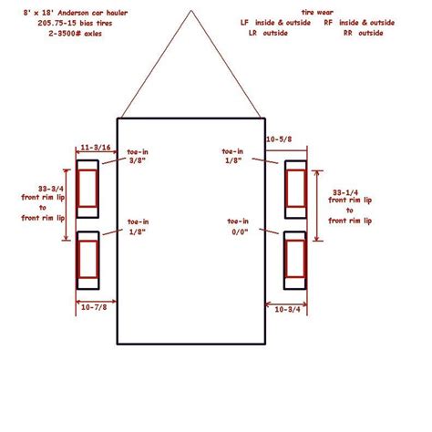 trailer wheel alignment - Ford Truck Enthusiasts Forums