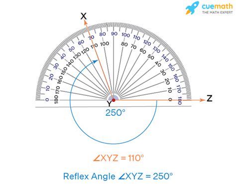 Reflex Angle Definition Degree Examples