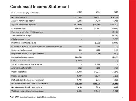 Synovus Financial Corp. 2018 Q3 - Results - Earnings Call Slides (NYSE ...