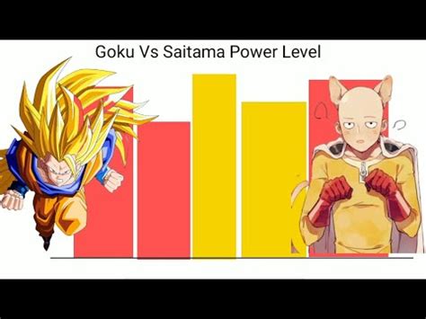 Goku Vs Saitama Power Level Saitama Vs Goku Who Is Strongest