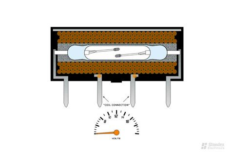 What is a Reed Relay? | Standex Electronics