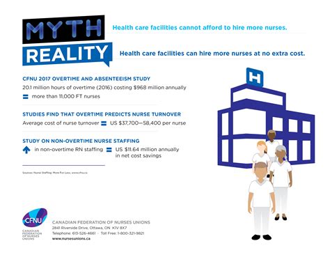 Nurses are calling for better staffing kp ratios this month 6