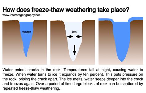 Chemical Weathering Hydrolysis Diagram