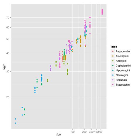 Ggplot2 Hot Sex Picture