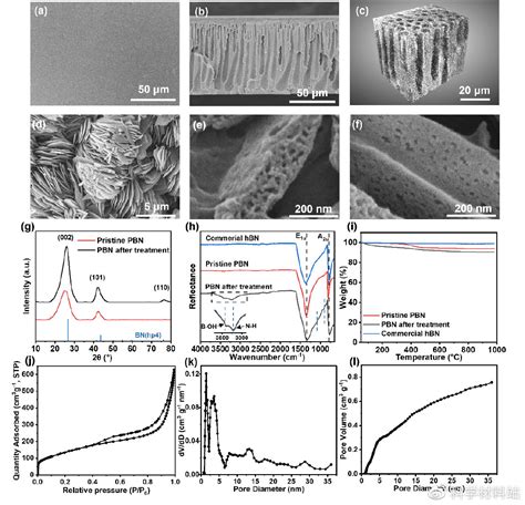 Highly Ion Conducting And Selective Membranes For Flow Batteries Via A