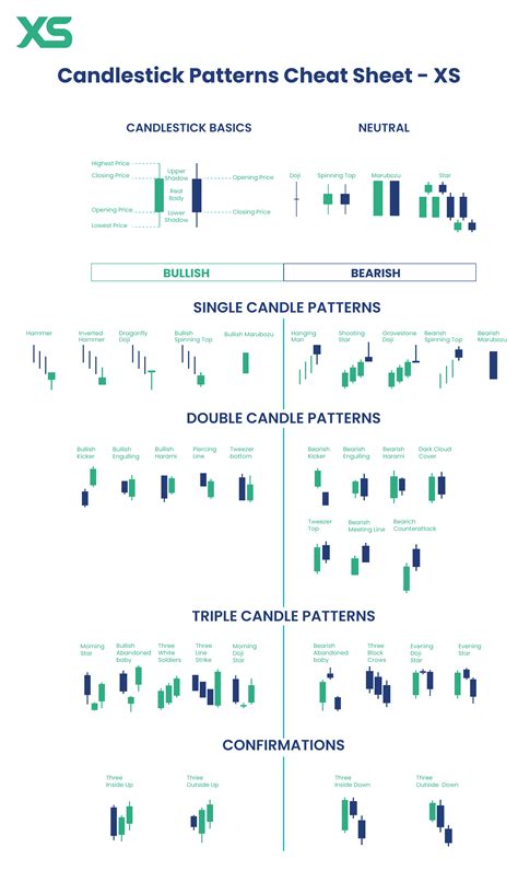 Best Candlestick Patterns Cheat Sheet (2024) - XS