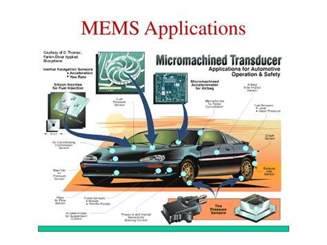 Ppt Optical Routing With Mems For Ultra Fast Networks Powerpoint