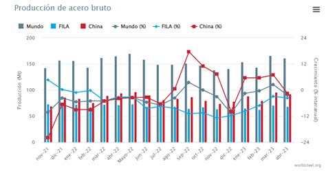 La Producci N De Acero En Abril Ategi