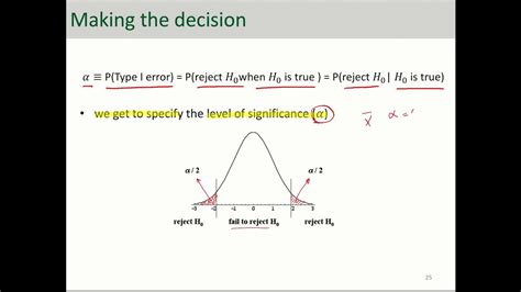 Hypothesis Testing One Sample Z Test Procedure And Key Elements Youtube