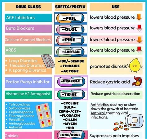 Nursing Mnemonics Fluid Electrolytes Acid Base Cheat Sheet Artofit