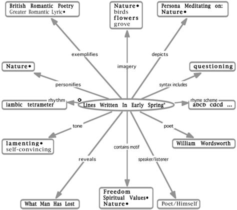 20+ mind map network diagram - ElieshaGurveer