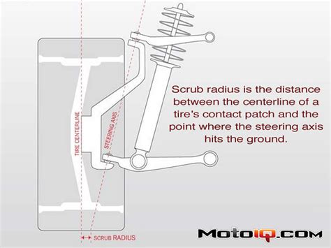 Scrub radius | Jeep Wrangler Forums (JL / JLU) -- Rubicon, 4xe, 392, Sahara, Sport ...