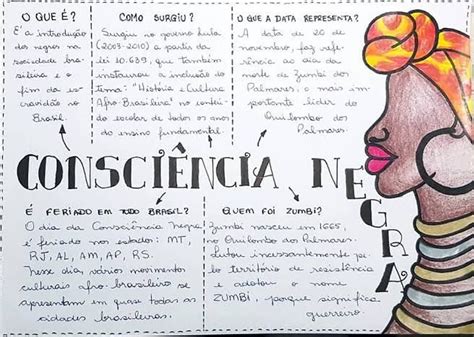 Consciência Negra Mapa Mental - Mapas Mentais sobre Consciência Negra - Mapa 10